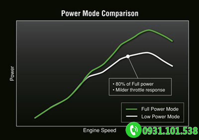 Kawasaki Z900 ABS 2021