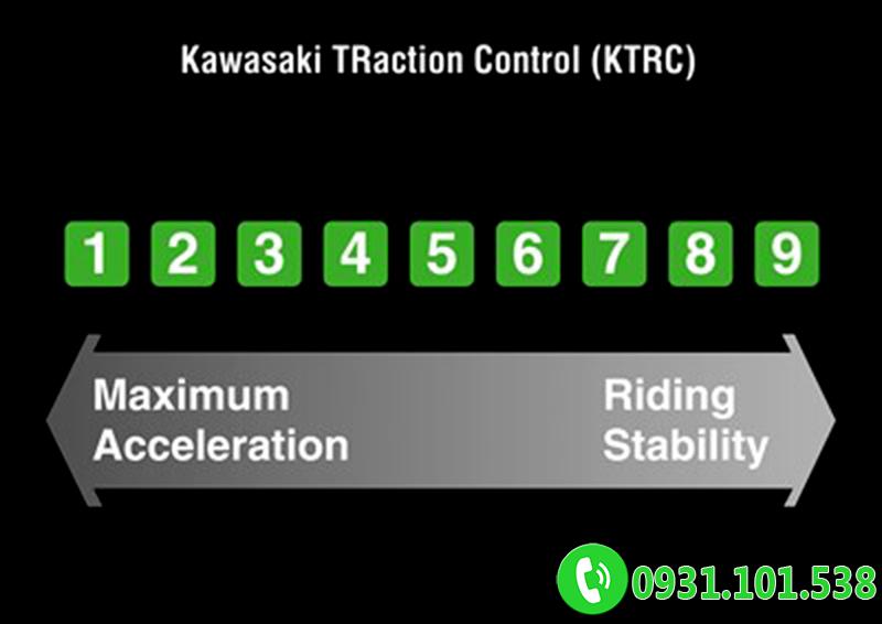 Kawasaki Z900 ABS 2021 Kawasaki Z900 ABS 2021