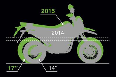 D - Tracker 150